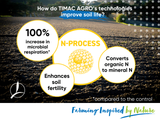 N-Process enhances soil fertility