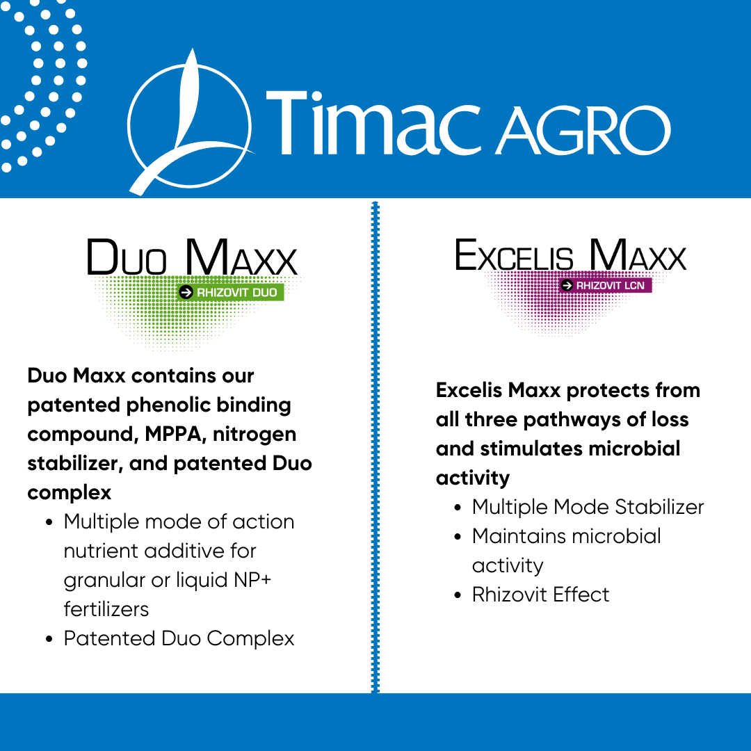 duo maxx contains our patented phenolic binding compound, mppa, nitrogen stabilizer, and patented duo complex multiple mode of action nutrient additive for granular or liquid np+ fertilizers paten