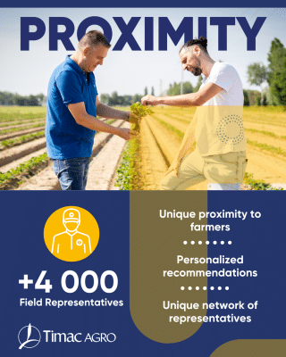 proximity infographic