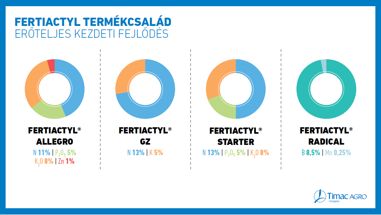 fertiactyl termékcsalád kép