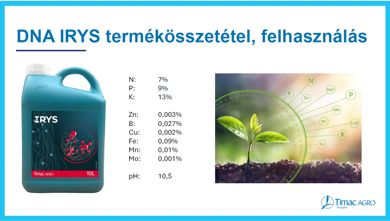 irys termékösszetétel