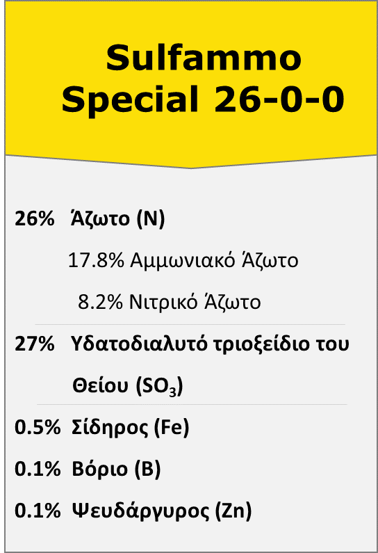 sulfammo table 26