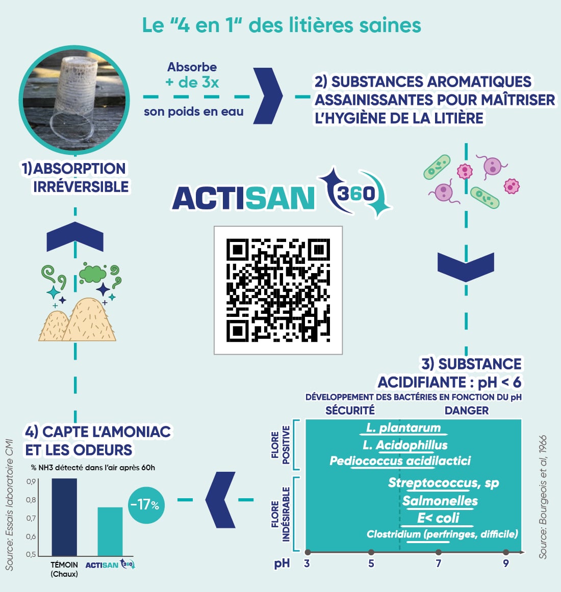 actisan03